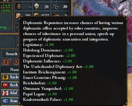 rep Paradoxe